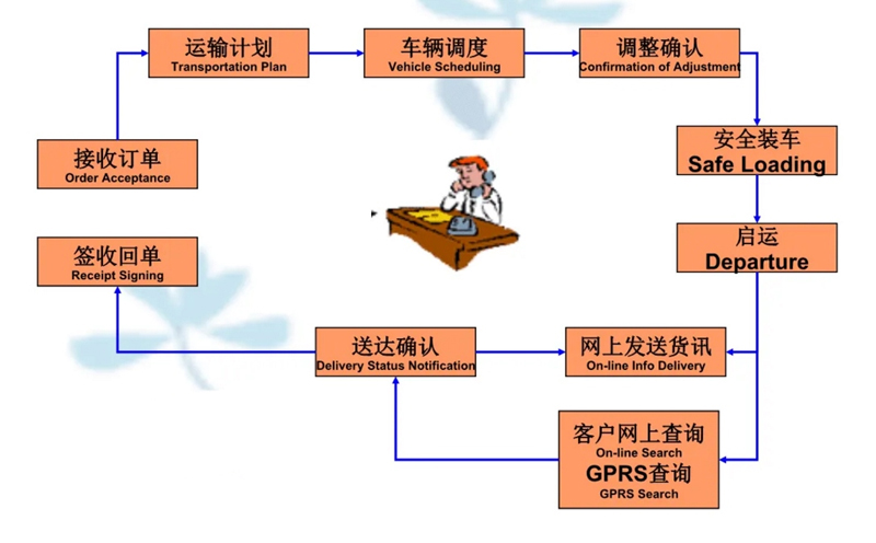 苏州到鹿寨搬家公司-苏州到鹿寨长途搬家公司