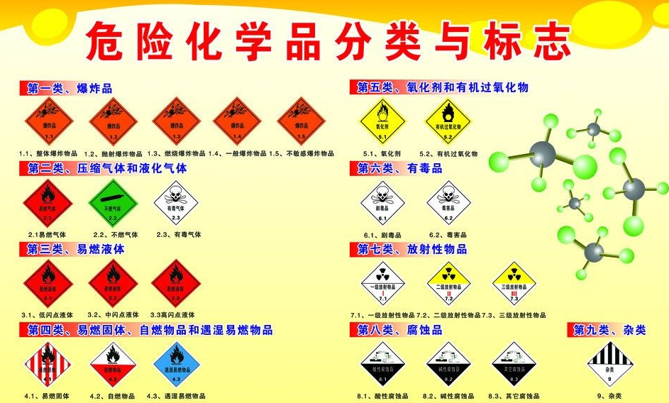 上海到鹿寨危险品运输